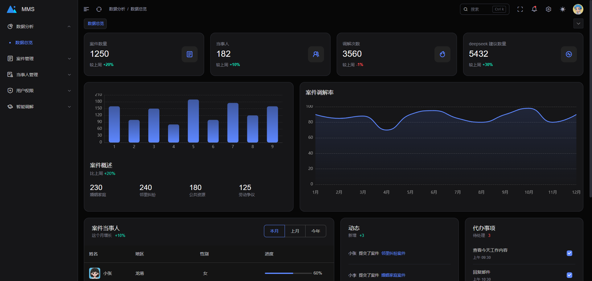 矛盾纠纷灵敏感知系统